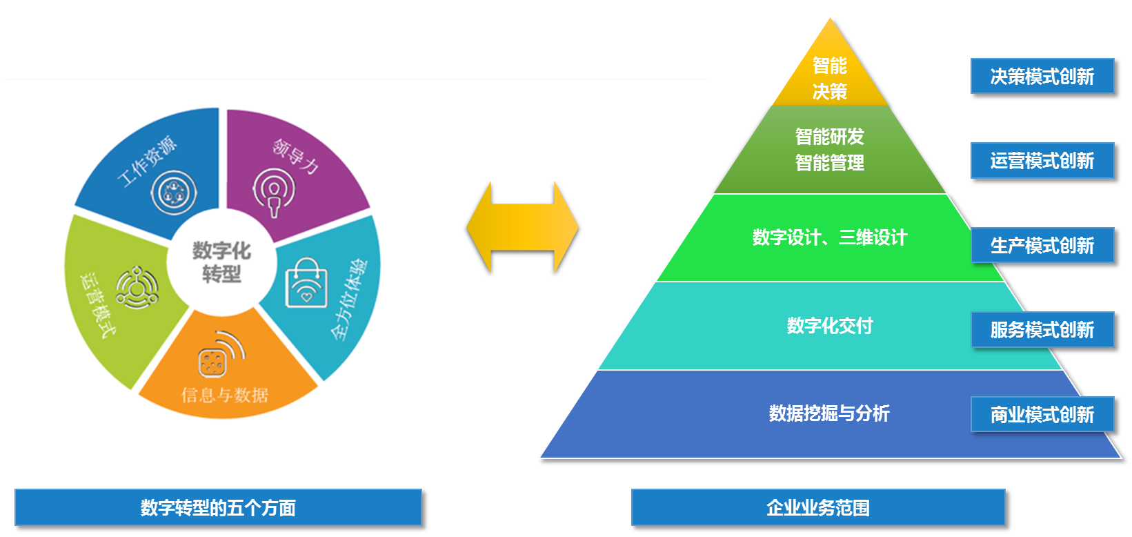 国药工程转型方向