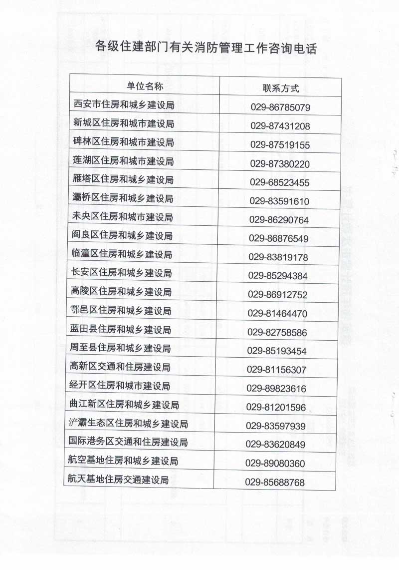 西安市住房和城乡建设局关于明确建设工程消防设计审查验收备案申报程序的通知