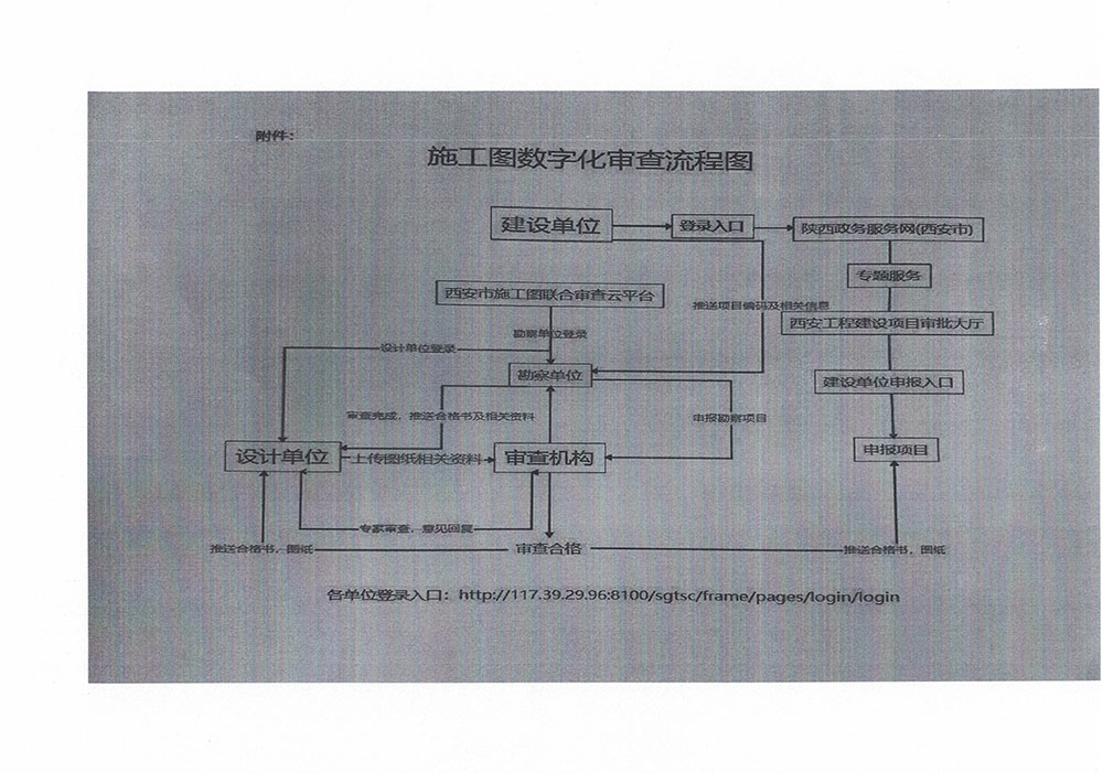 关于开展施工图设计文件数字化审查工作的通知