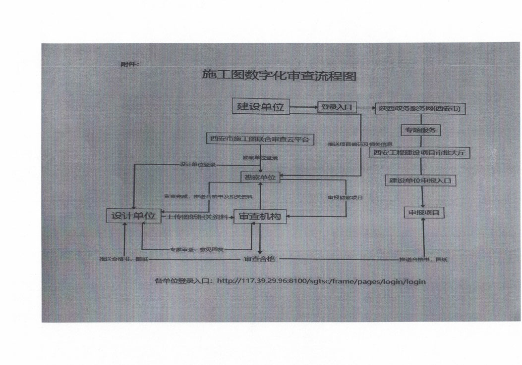 关于规范施工图设计文件数字化审查工作的通知